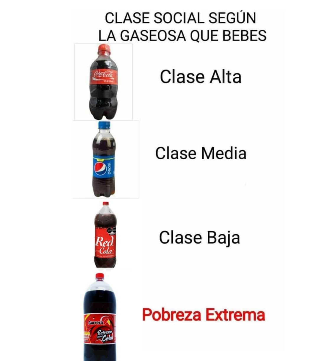 Clase social según la gaseosa que bebes.  Clase Alta. Clase Media. Clase Baja. Pobreza Extrema.