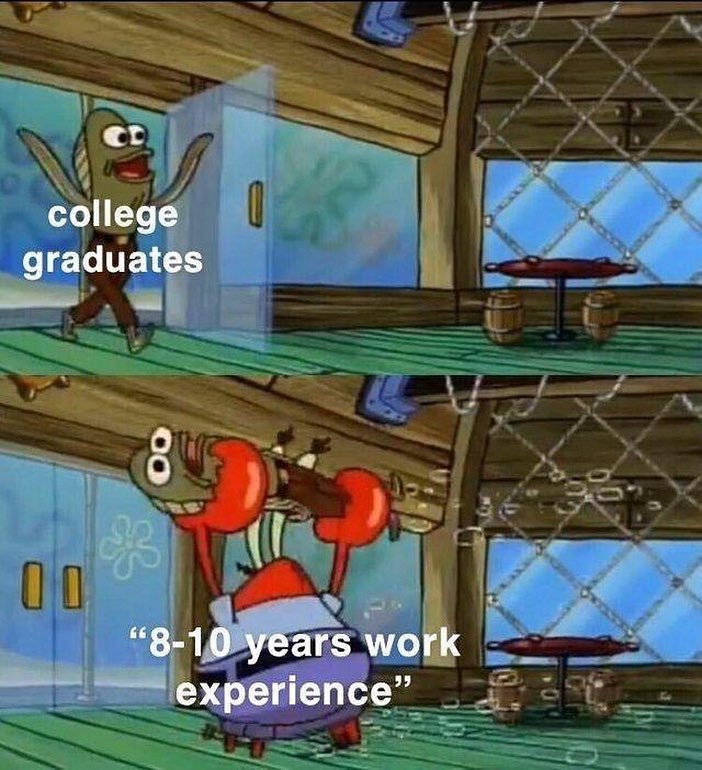 College graduates. "8-10 years work experience".