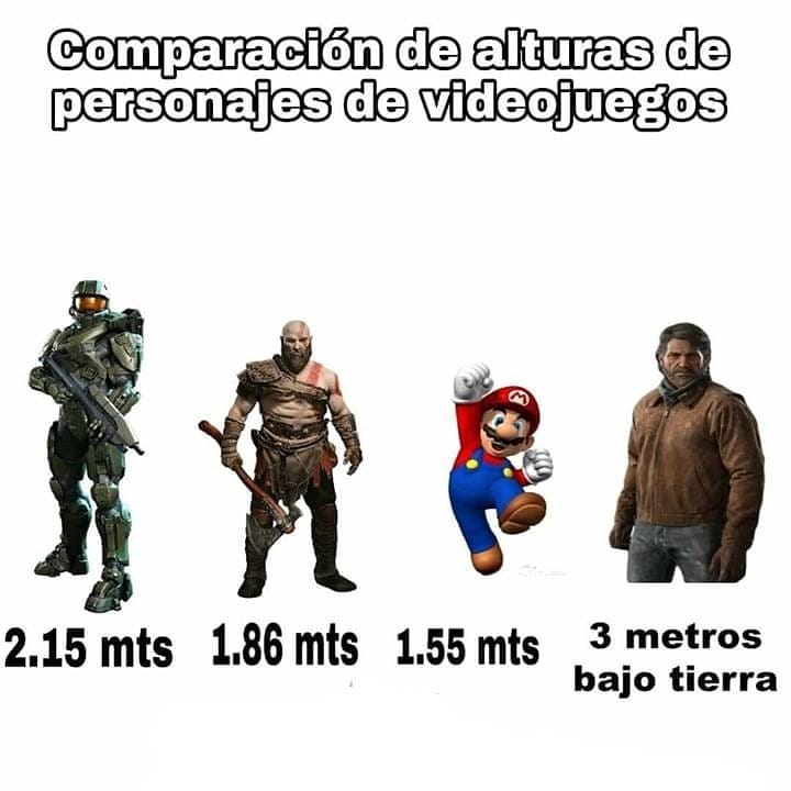 Comparación de alturas de personajes de videojuegos.