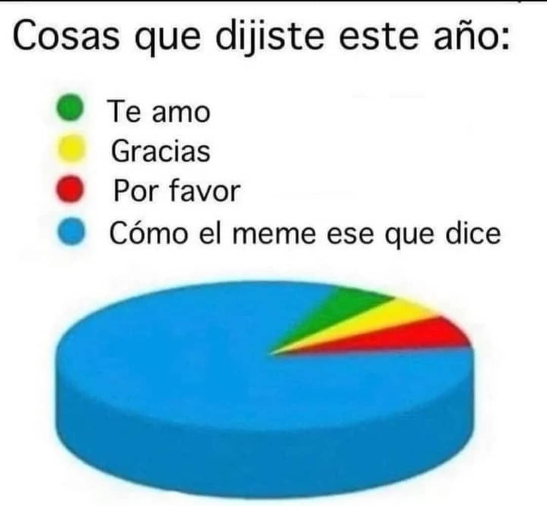 Cosas que dijiste este año: Te amo. Gracias. Por favor. Cómo el meme ese que dice.