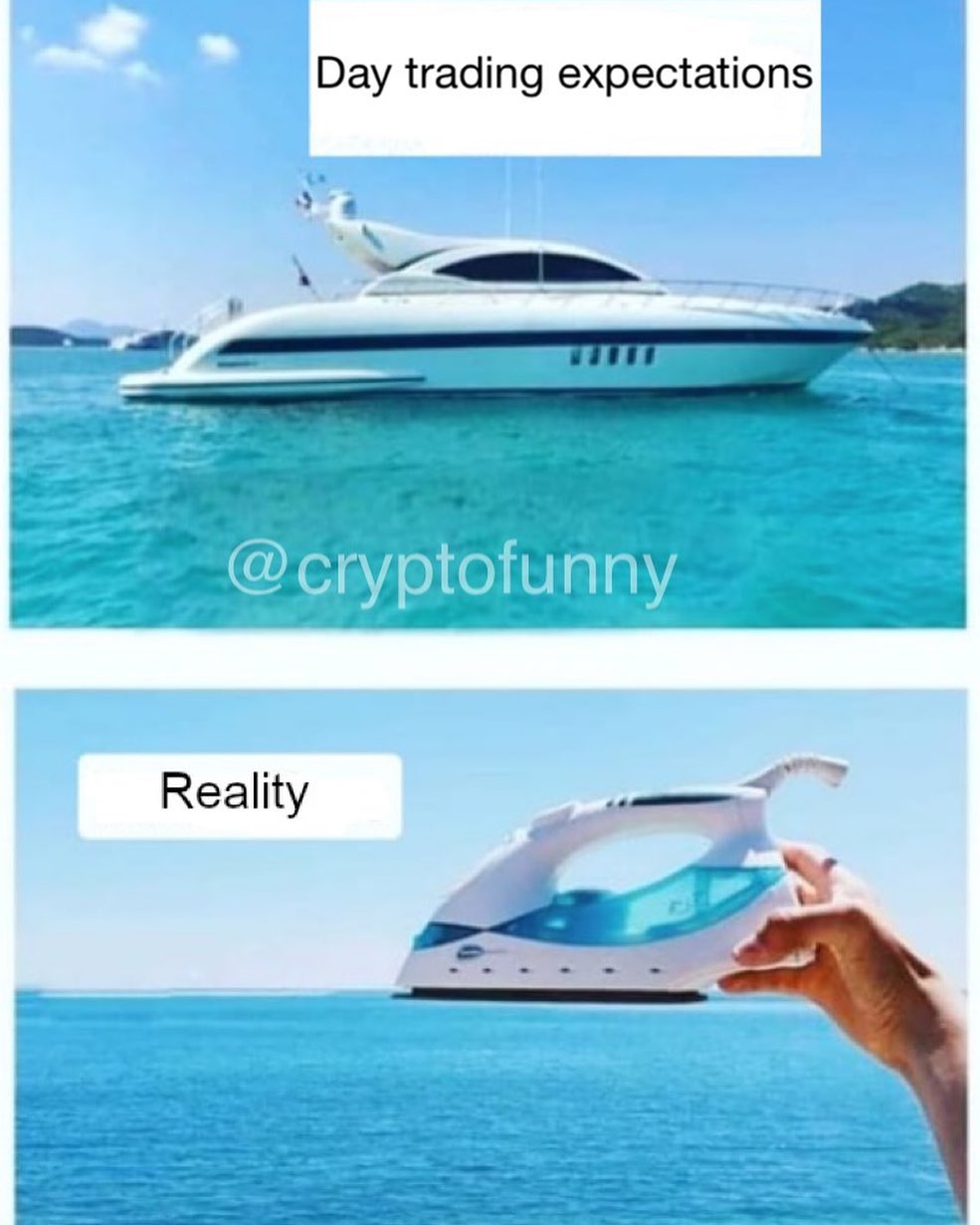 Day trading expectations.  Reality.