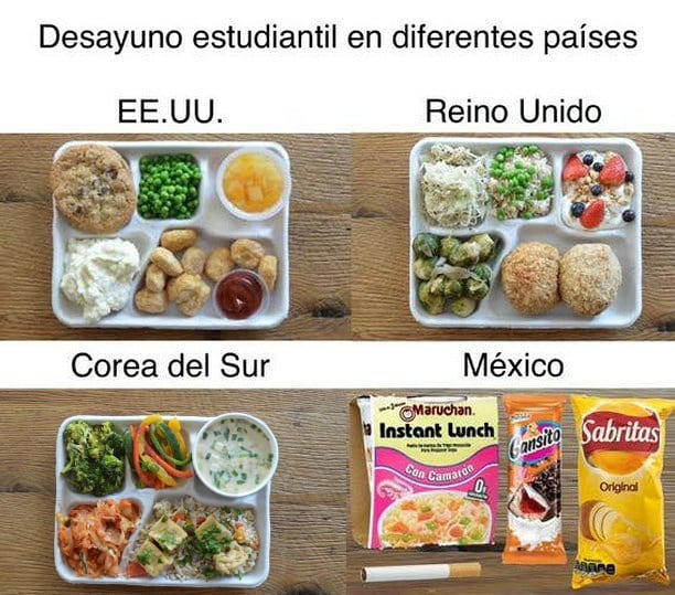 Desayuno estudiantil en diferentes países. EE.UU. Corea del Sur. Reino Unido. México.