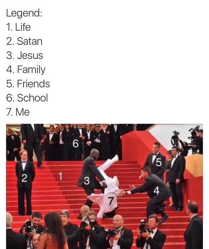Legend: 1. Life 2. Satan 3. Jesus 4. Family 5. Friends 6. School. 7 Me.