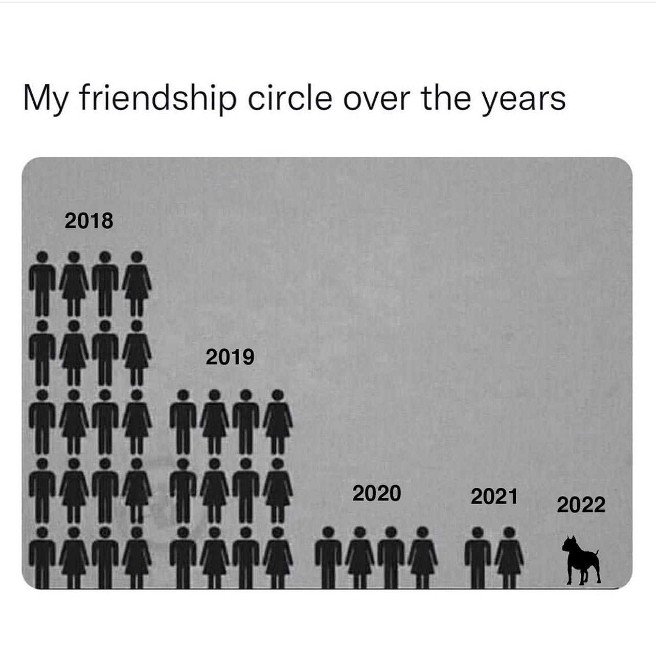 My friendship circle over the years.