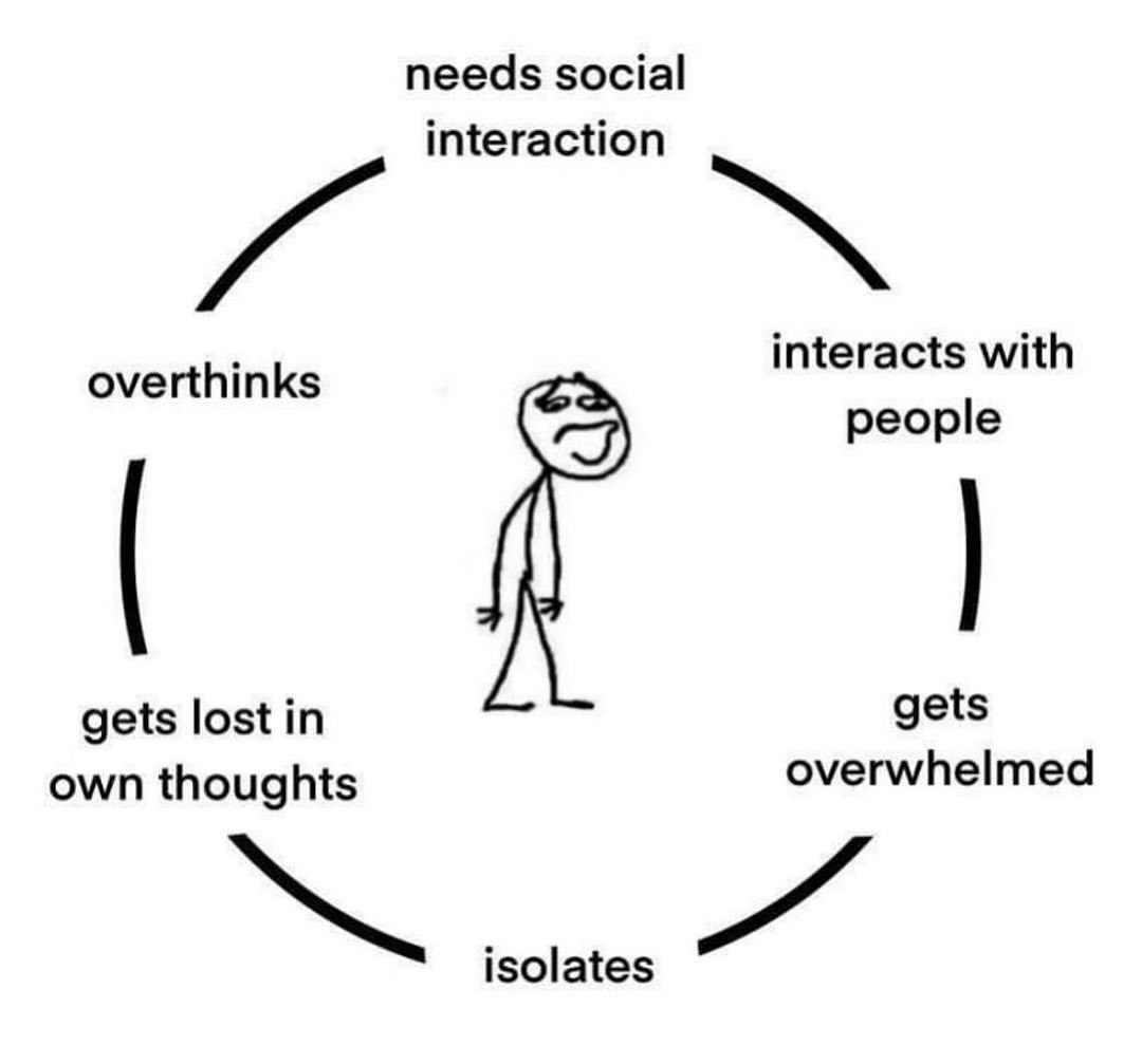 Needs social interaction. Interacts with people. Get overwhelmed. Isolates. Gets lost in own thoughts.  Overthinks.