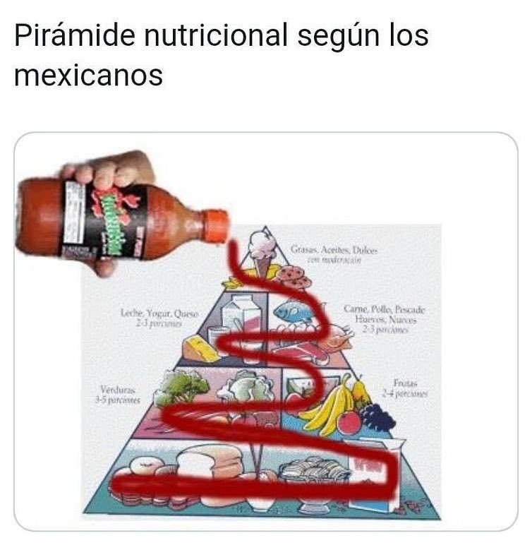 Pirámide nutricional según los mexicanos.
