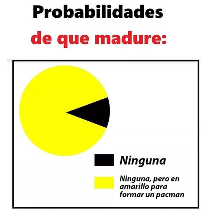 Probabilidades de que madure:  Ninguna. / Ninguna, pero en amarillo para formar un pacman.