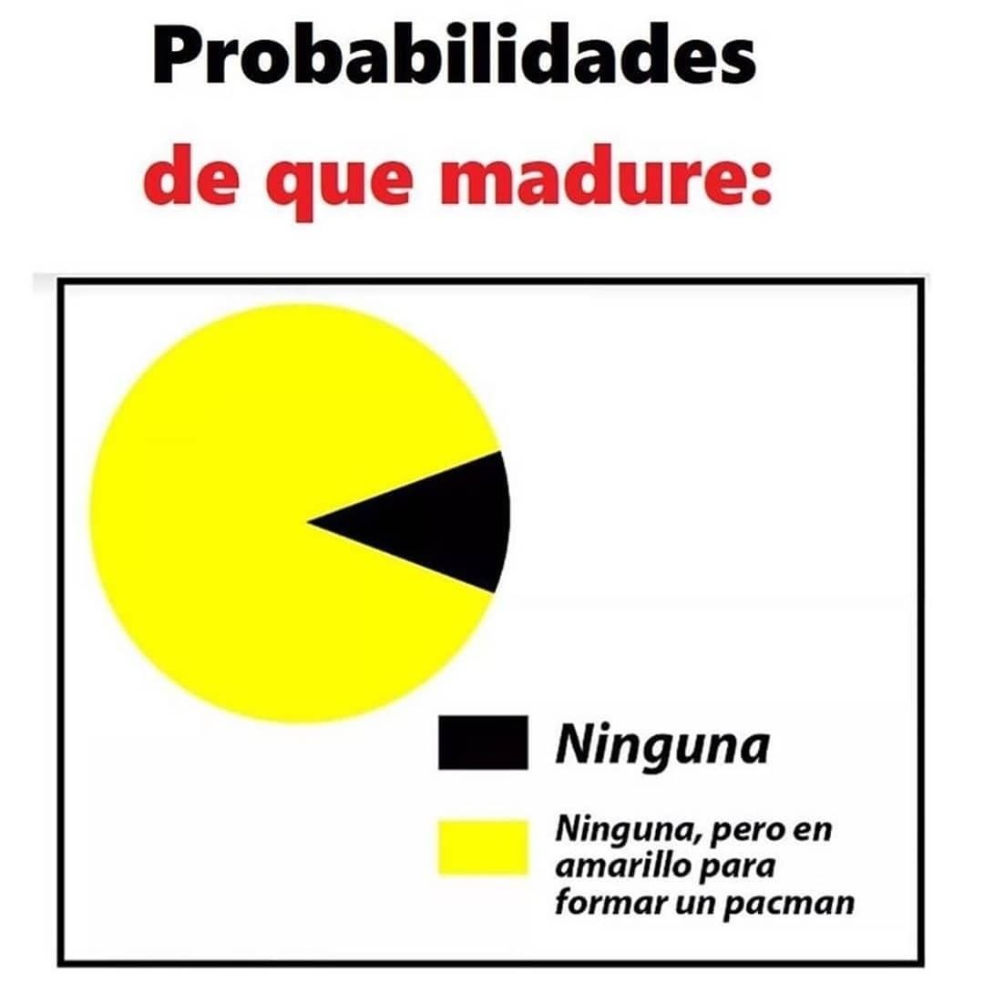 Probabilidades de que madure: Ninguna, pero en amarillo para formar un pacman.