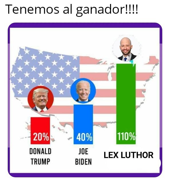 Tenemos al ganador!!!  20% Donald Trump  40% Joe Biden  110% Lex Luthor