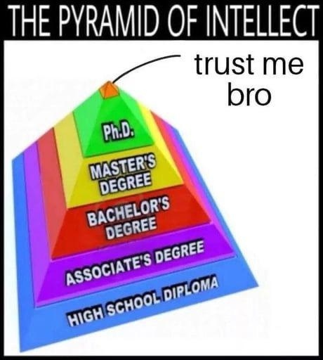 The pyramid of intellect.  Trust me bro.  Ph.D.  Master's degree.  Bachelor's degree.  Associate's degree.  High School diploma.