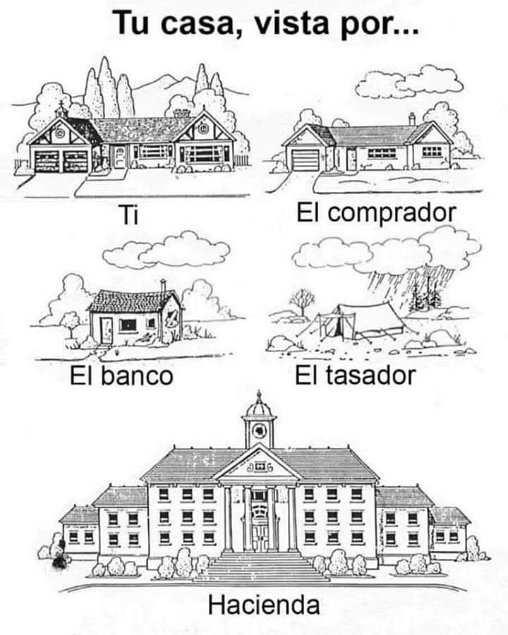 Tu casa, vista por...  Ti. / El comprador / El banco. / El tasador. / Hacienda.