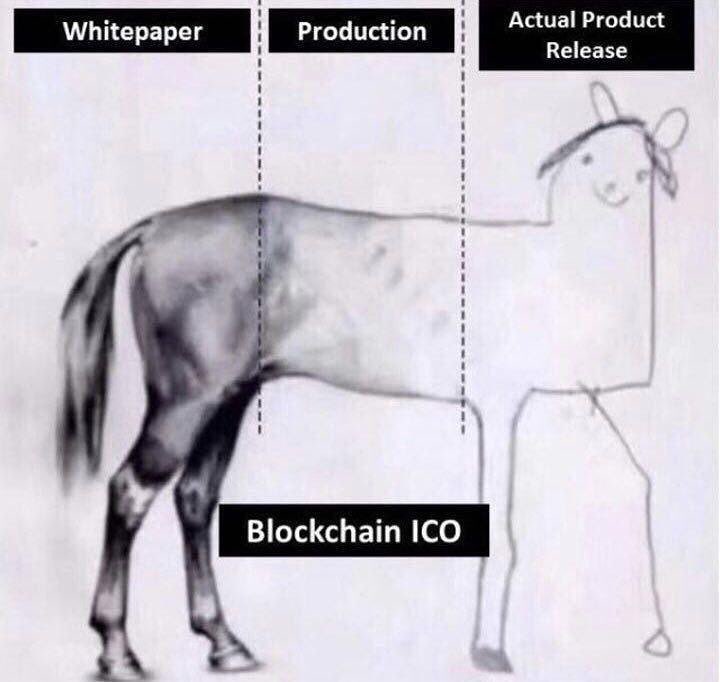 Whitepaper. Production. Actual Product Release. Blockchain ICO.