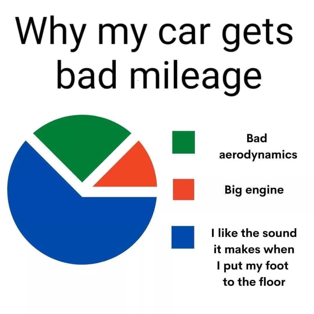 Why my car gets bad mileage. Bad aerodynamics. Big engine. I like the sound it makes when I put my foot to the floor.